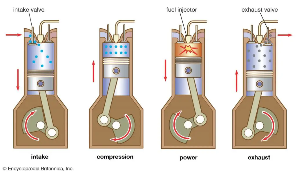 Internal of combustion engine