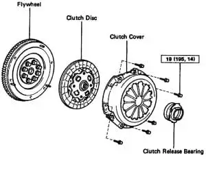 Clutch Diagram